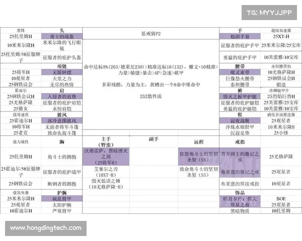 魔兽世界毕业装备获取攻略